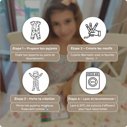 Les 4 étapes du pyjama à colorier Nevia